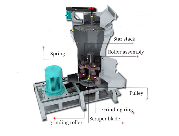 레이몬드 밀 부품