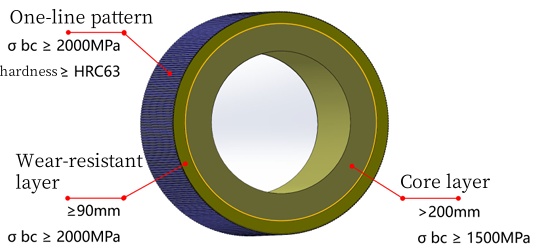 롤러 표면 수리