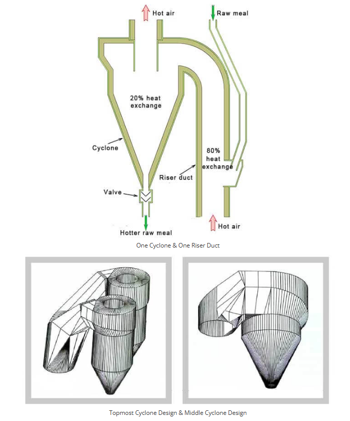 예열기 예비 부품